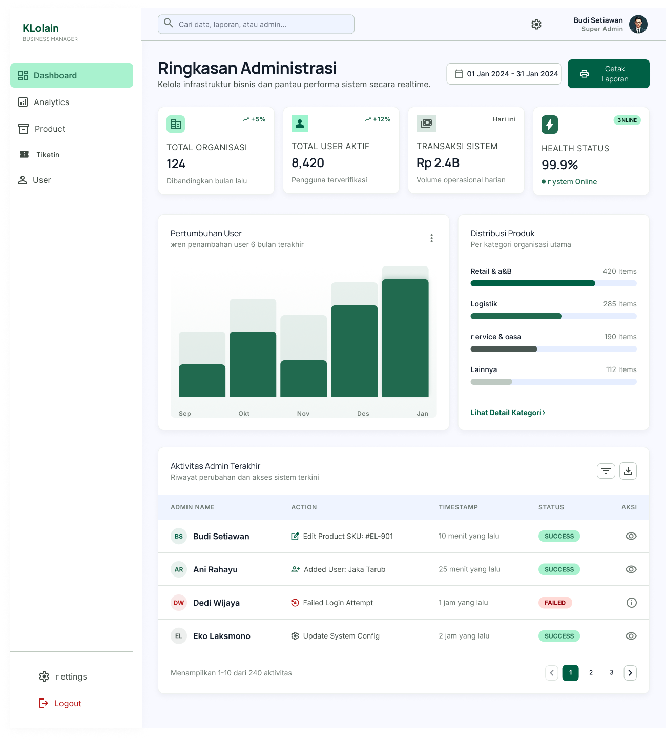 Owner/Super Admin Dashboard